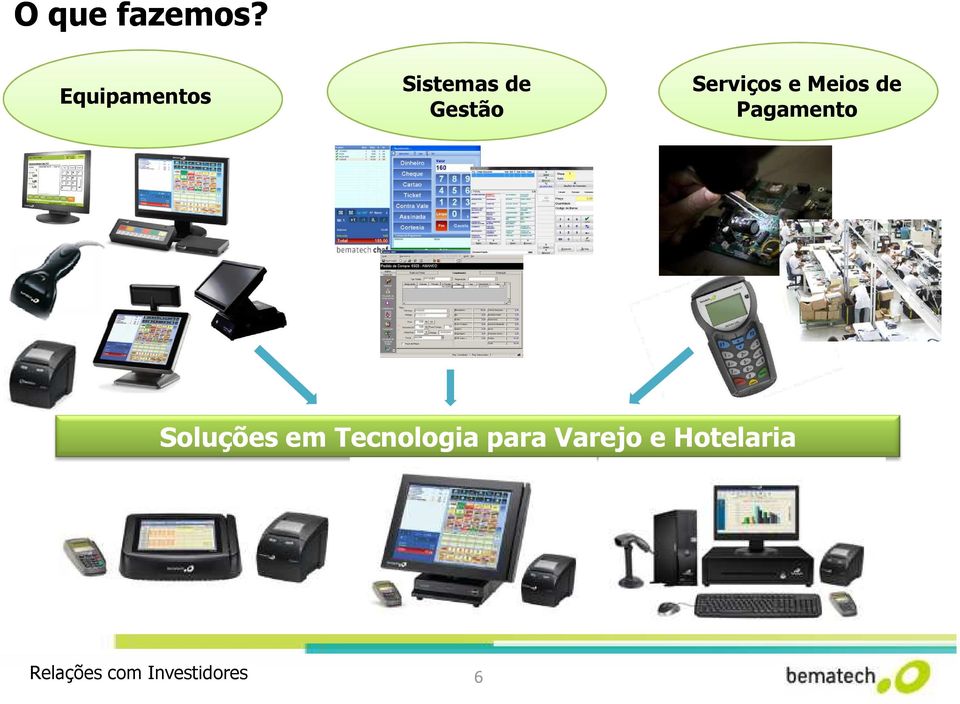 Serviços e Meios de Pagamento