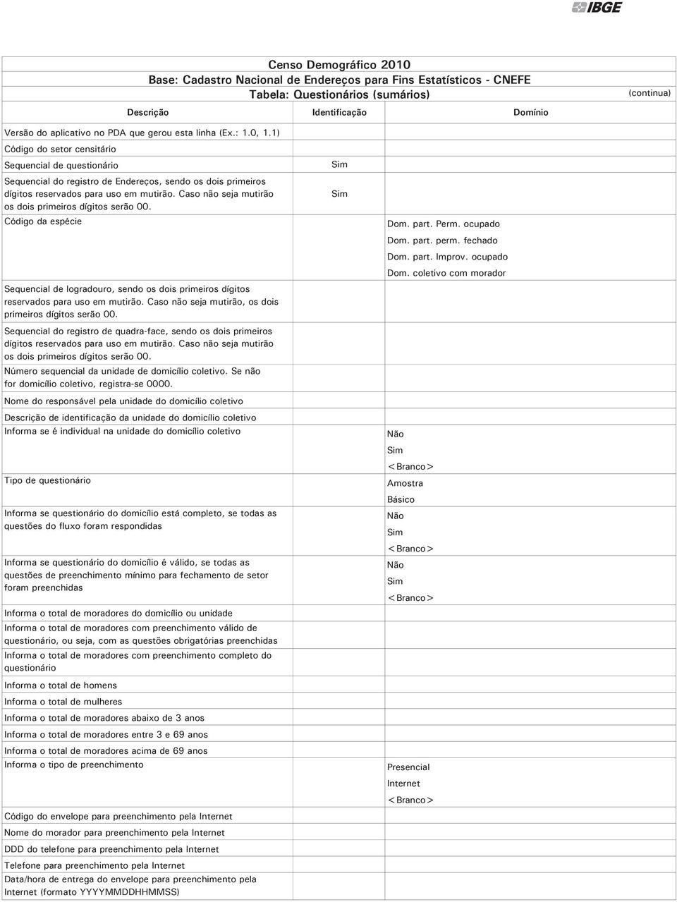 Nome do responsável pela unidade do domicílio coletivo Descrição de identificação da unidade do domicílio coletivo Informa se é individual na unidade do domicílio coletivo Tipo de questionário