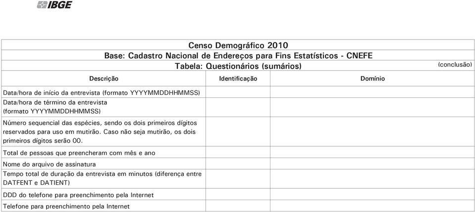 Caso não seja mutirão, os dois Total de pessoas que preencheram com mês e ano Nome do arquivo de assinatura Tempo total de duração da