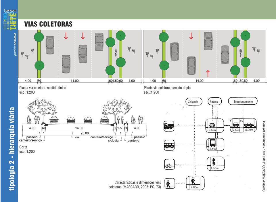 :1:200 tipologia 2 - hierarquia viária Corte esc.