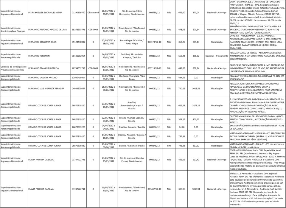 Realizar exames de proficiência dos pilotos Vitorio Rafael Carvalho Albertino, CANAC 771626, Reinoldo Zielsdorff Júnior, CANAC 106604, e Wagner Cláudio Teixeira, CANAC 721753, todos em Belo Horizonte