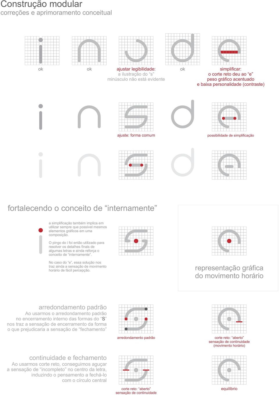 gráficos em uma composição. O pingo do i foi então utilizado para resolver os detalhes finais de algumas letras e ainda reforça o conceito de internamente.