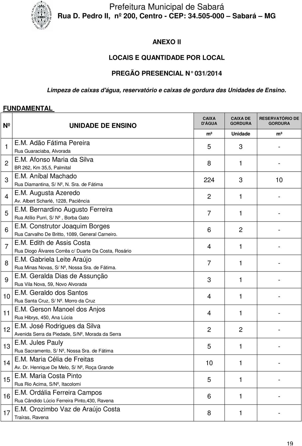 Sra. de Fátima E.M. Augusta Azeredo Av. Albert Scharlé, 1228, Paciência E.M. Bernardino Augusto Ferreira Rua Atílio Purri, S/ Nº, Borba Gato E.M. Construtor Joaquim Borges Rua Carvalho De Britto, 1089, General Carneiro.