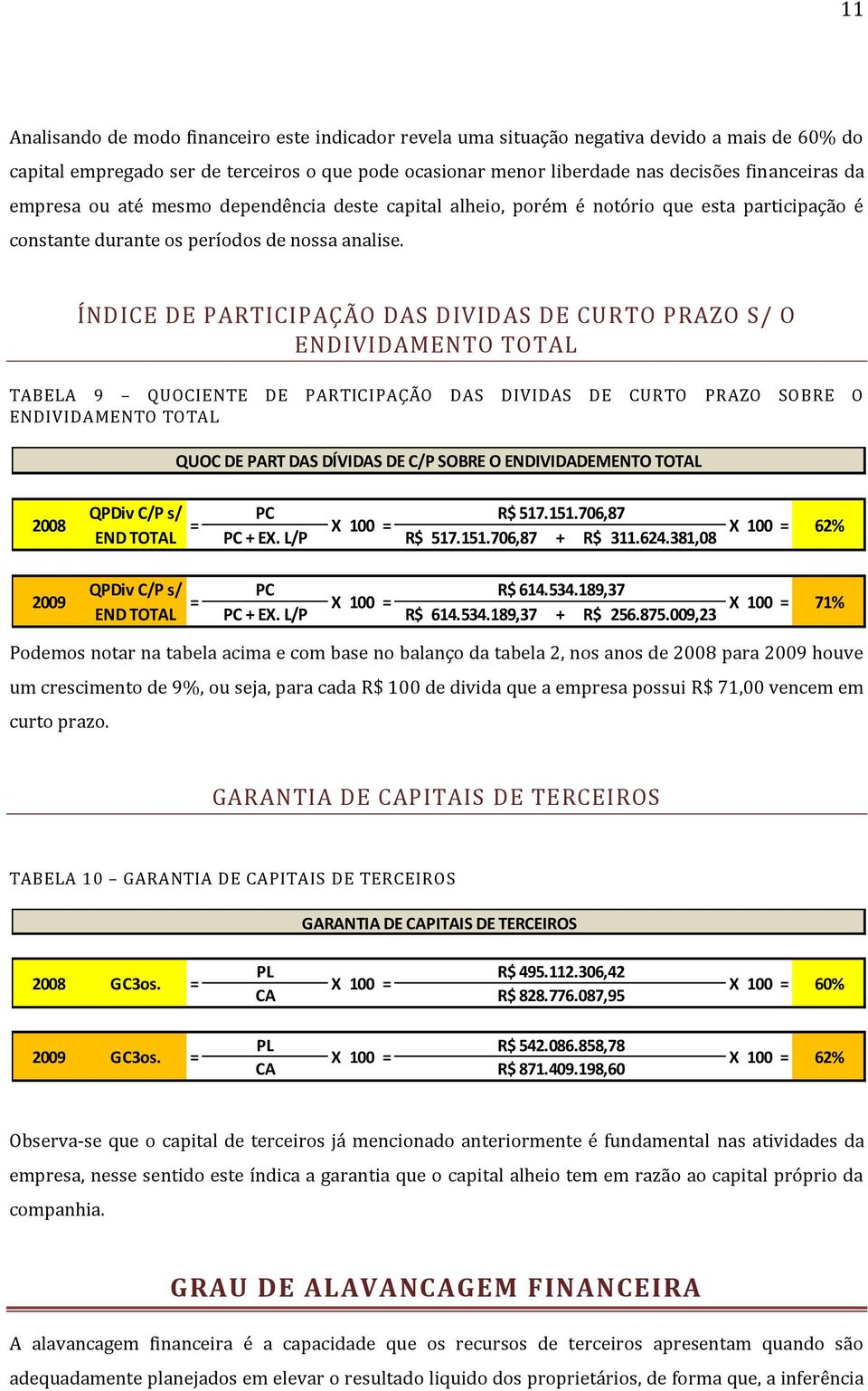 ÍNDICE DE PARTICIPAÇÃO DAS DIVIDAS DE CURTO PRAZO S/ O ENDIVIDAMENTO TOTAL TABELA 9 QUOCIENTE DE PARTICIPAÇÃO DAS DIVIDAS DE CURTO PRAZO SOBRE O ENDIVIDAMENTO TOTAL QUOC DE PART DAS DÍVIDAS DE C/P