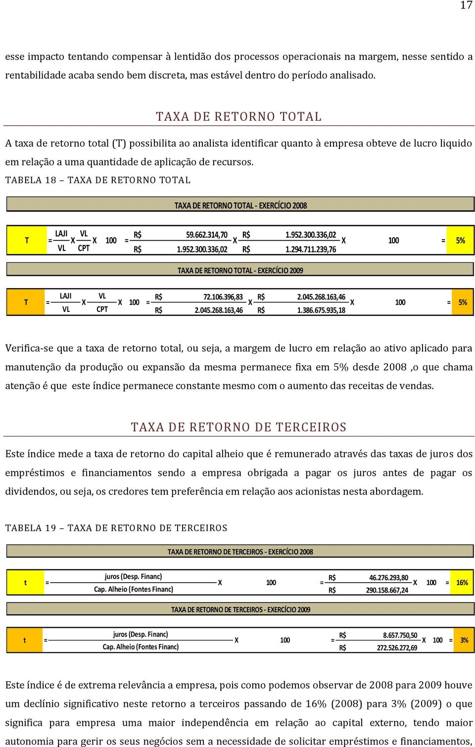 TABELA 18 TAXA DE RETORNO TOTAL TAXA DE RETORNO TOTAL - EXERCÍCIO 2008 LAJI VL R$ 59.662.314,70 R$ 1.952.300.336,02 T X X X VL CPT R$ 1.952.300.336,02 R$ 1.294.711.