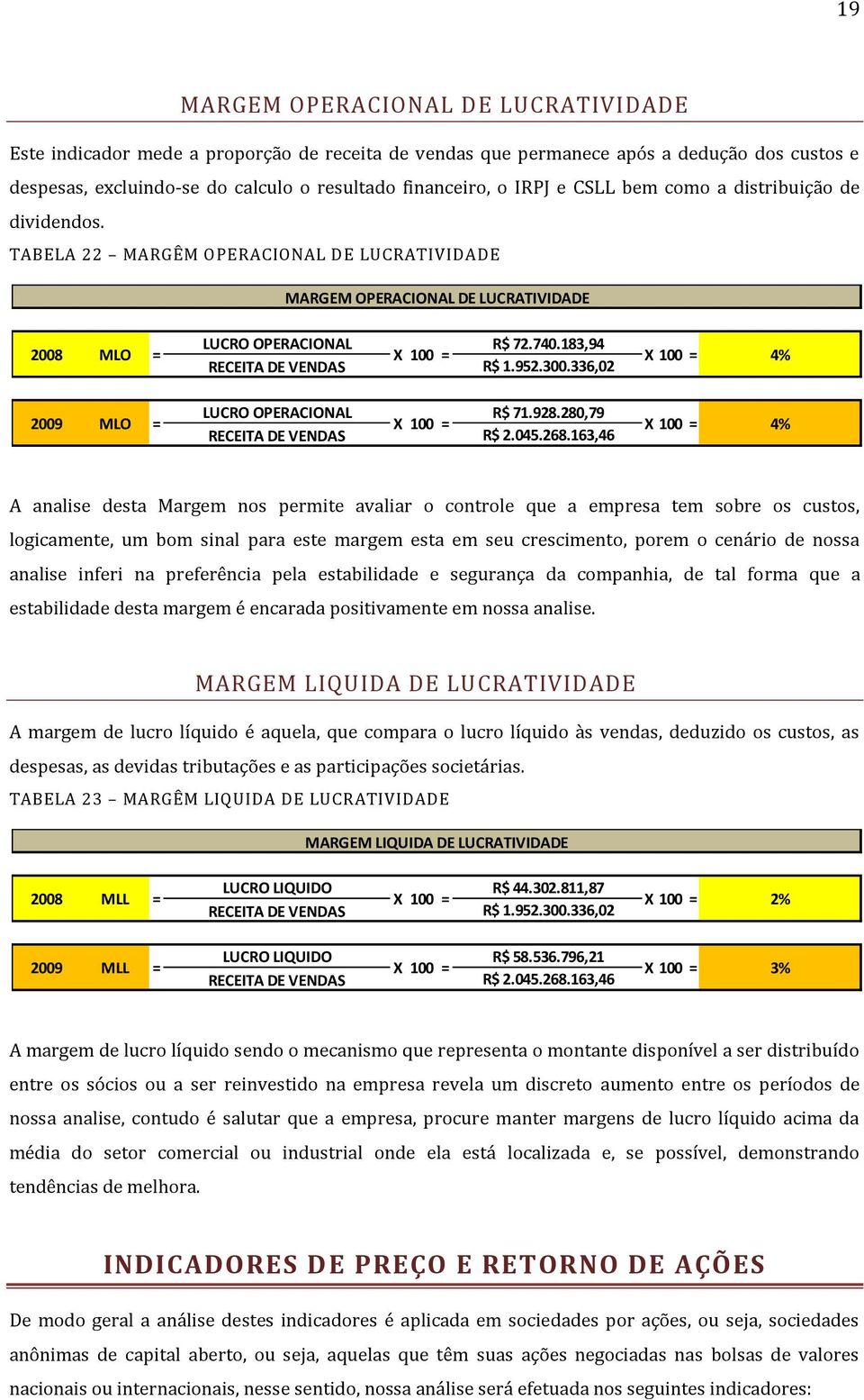 300.336,02 4% 2009 MLO LUCRO OPERACIONAL R$ 71.928.280,79 RECEITA DE VENDAS R$ 2.045.268.