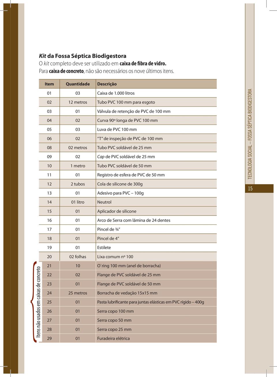 000 litros 02 12 metros Tubo PVC 100 mm para esgoto 03 01 Válvula de retenção de PVC de 100 mm 04 02 Curva 90º longa de PVC 100 mm 05 03 Luva de PVC 100 mm 06 02 T de inspeção de PVC de 100 mm 08 02