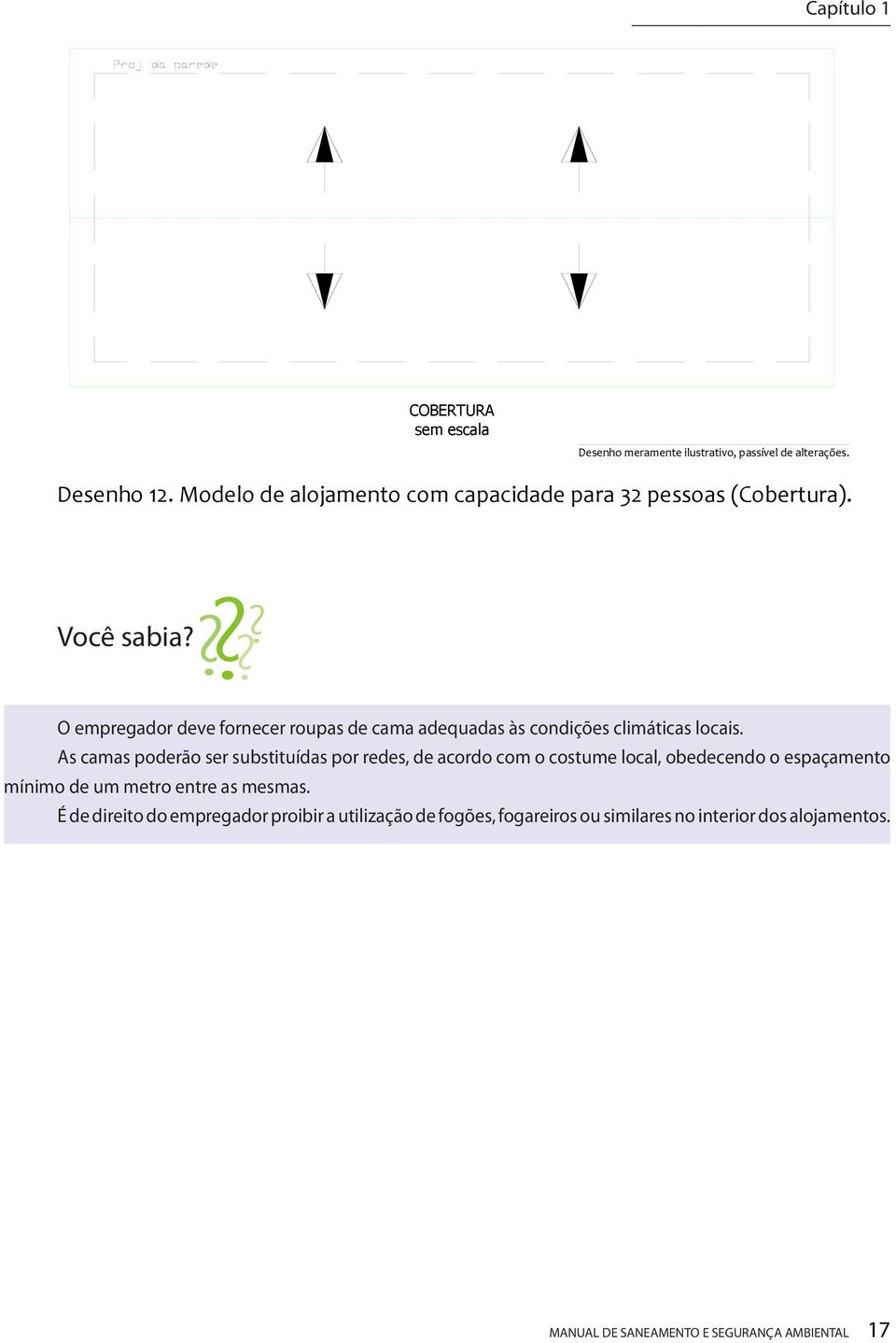 O empregador deve fornecer roupas de cama adequadas às condições climáticas locais.