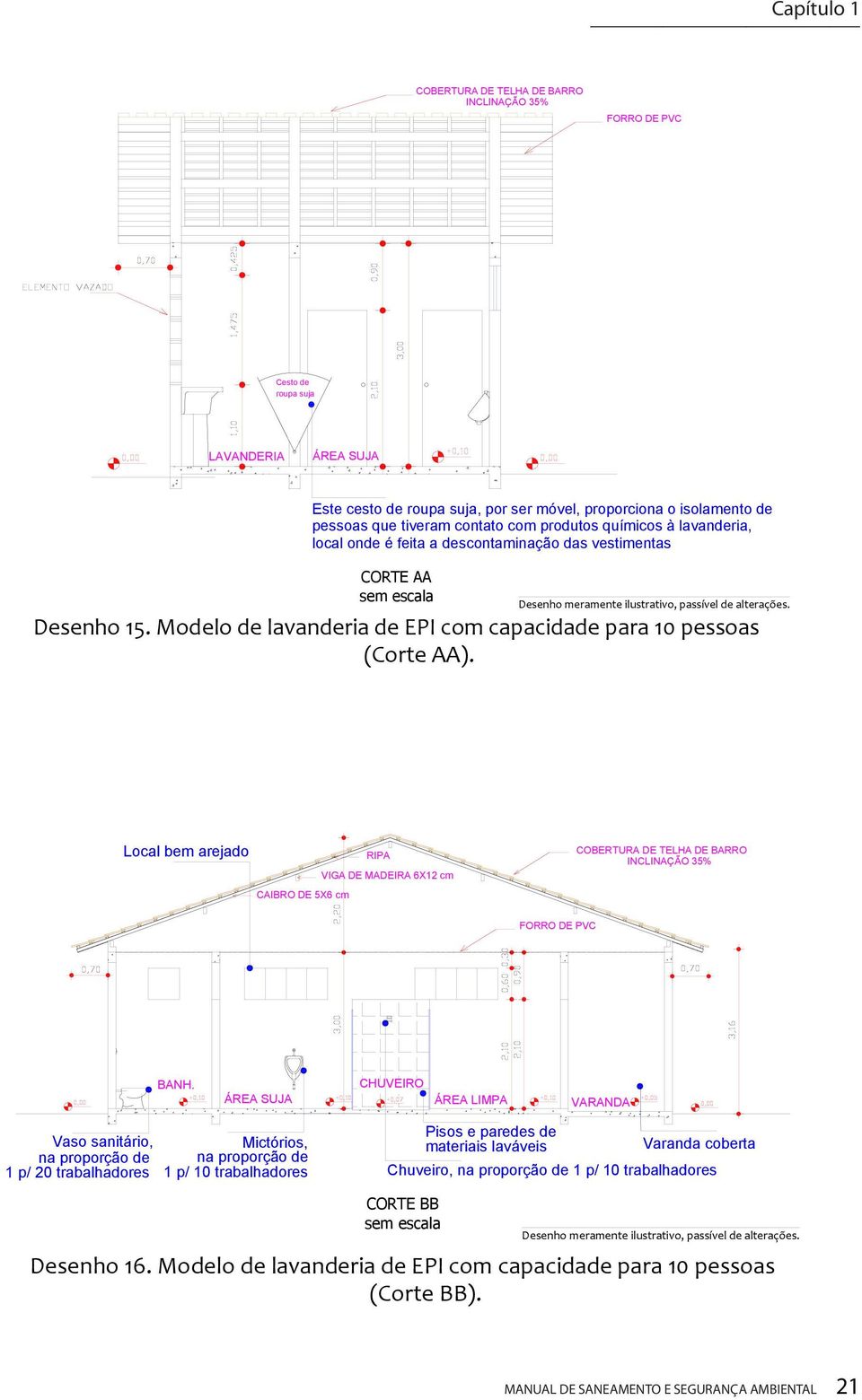 Modelo de lavanderia de EPI com capacidade para 10 pessoas (Corte AA). Local bem arejado RIPA VIGA DE MADEIRA 6X12 cm CAIBRO DE 5X6 cm COBERTURA DE TELHA DE BARRO INCLINAÇÃO 35% FORRO DE PVC BANH.