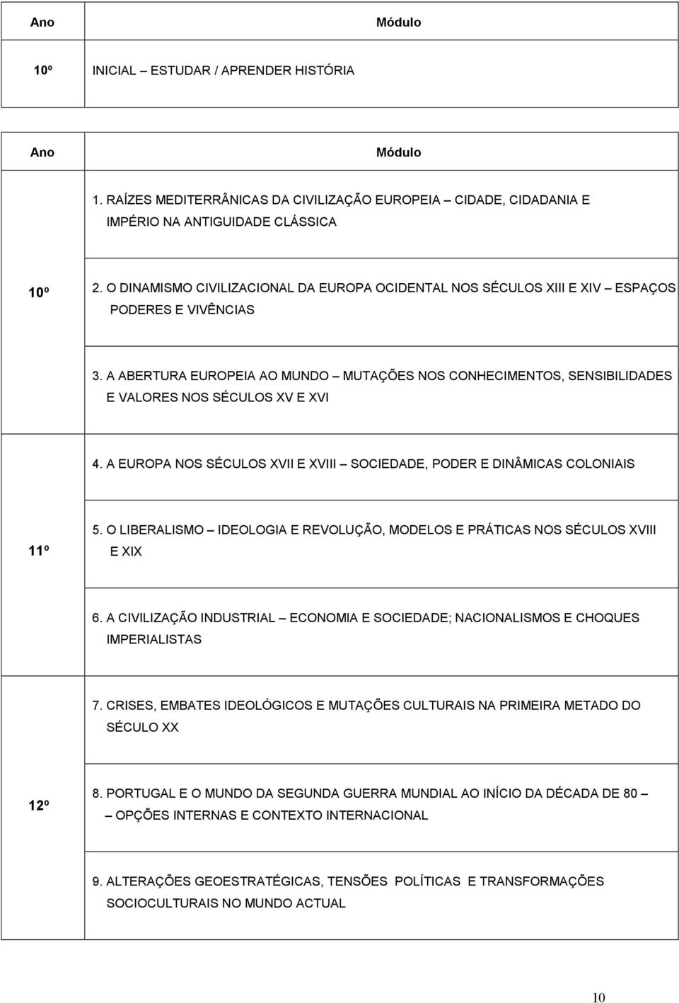 A ABERTURA EUROPEIA AO MUNDO MUTAÇÕES NOS CONHECIMENTOS, SENSIBILIDADES E VALORES NOS SÉCULOS XV E XVI 4. A EUROPA NOS SÉCULOS XVII E XVIII SOCIEDADE, PODER E DINÂMICAS COLONIAIS 11º 5.