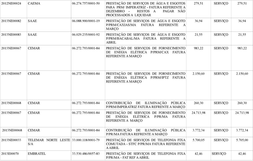 235/0001-92 PRESTAÇÃO DE SERVIÇOS DE ÁGUA E ESGOTO P/PRM/BACABAL/MA FATURA REFERENTE A ABRIL 2013NE00067 CEMAR 06.272.