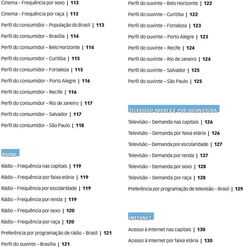 Perfil do ouvinte Porto Alegre 123 Perfil do ouvinte Recife 124 Perfil do ouvinte Rio de Janeiro 124 Perfil do ouvinte Salvador 125 Perfil do ouvinte São Paulo 125 Perfil do consumidor Recife 116