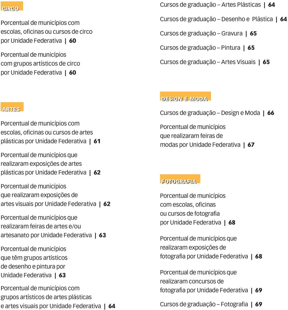 municípios com escolas, oficinas ou cursos de artes plásticas por Unidade Federativa 61 Porcentual de municípios que realizaram exposições de artes plásticas por Unidade Federativa 62 Porcentual de