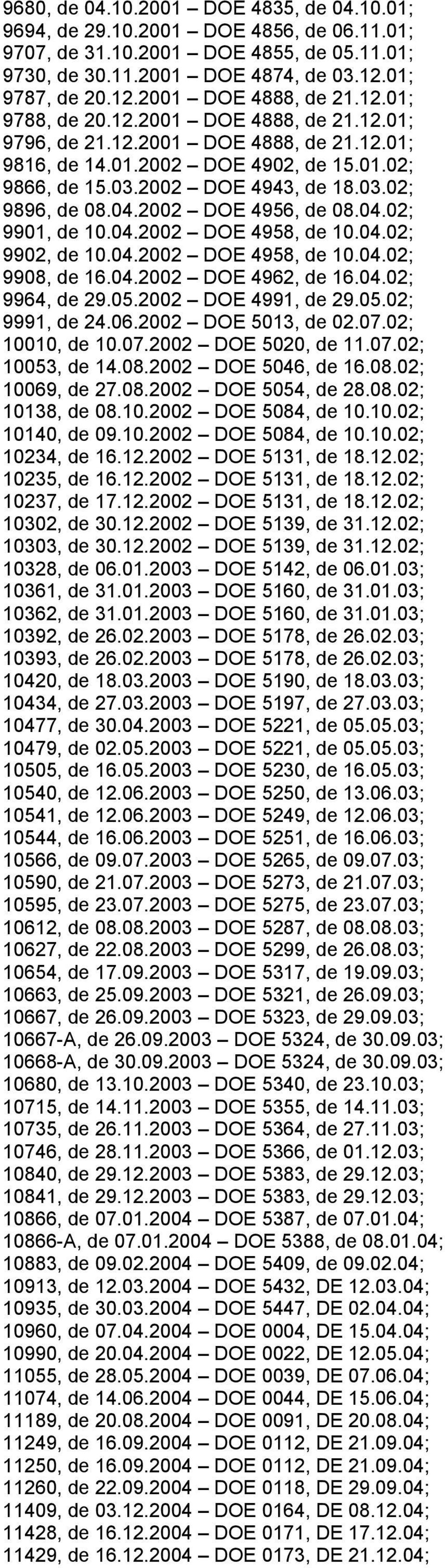 2002 DOE 4956, de 08.04.02; 9901, de 10.04.2002 DOE 4958, de 10.04.02; 9902, de 10.04.2002 DOE 4958, de 10.04.02; 9908, de 16.04.2002 DOE 4962, de 16.04.02; 9964, de 29.05.2002 DOE 4991, de 29.05.02; 9991, de 24.