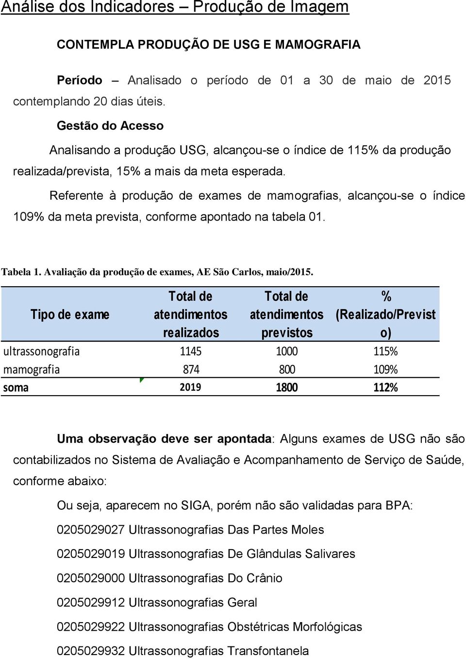 Referente à produção de exames de mamografias, alcançou-se o índice 109% da meta prevista, conforme apontado na tabela 01. Tabela 1. Avaliação da produção de exames, AE São Carlos, maio/2015.