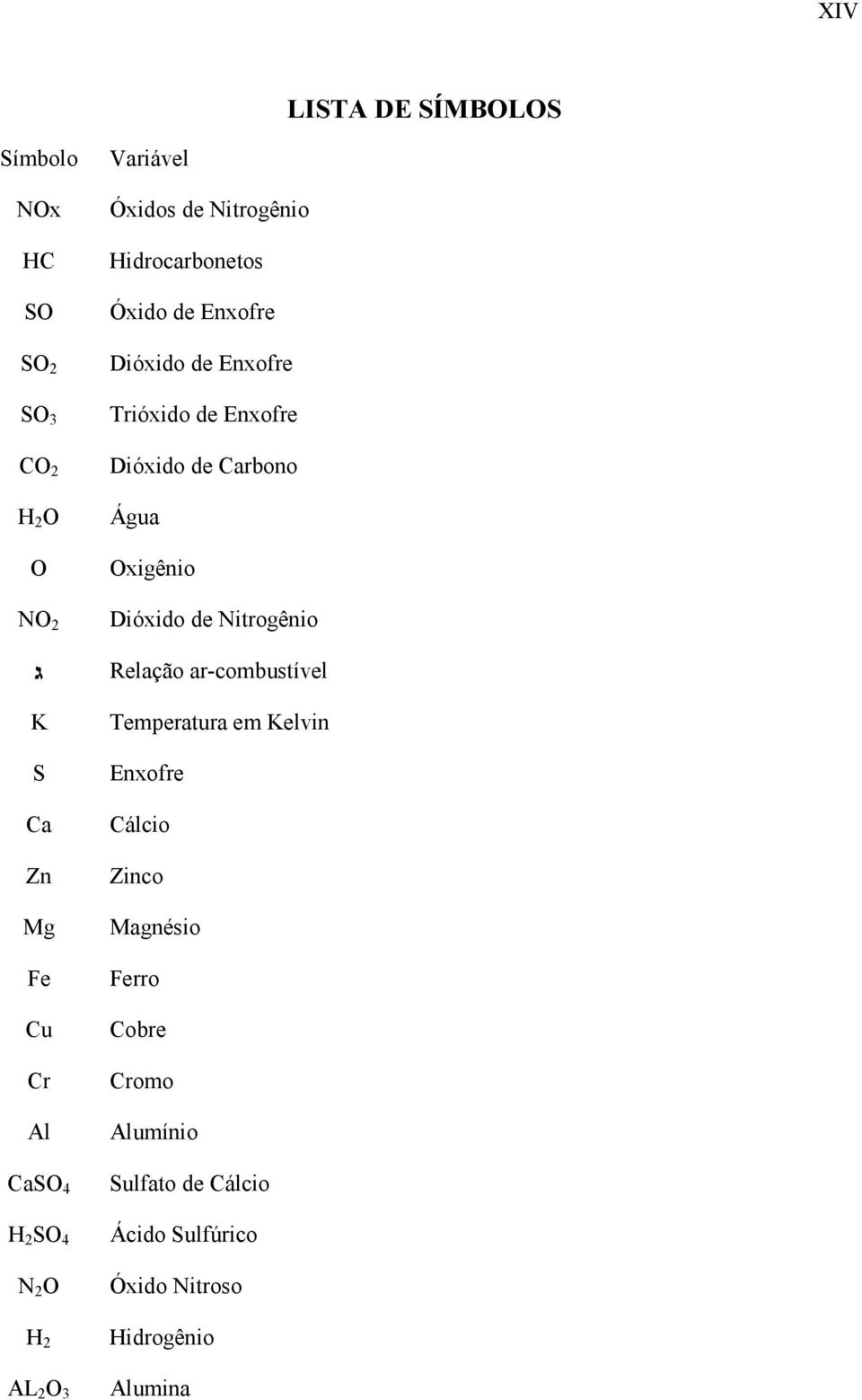 Enxofre Dióxido de Carbono Água Oxigênio Dióxido de Nitrogênio Relação ar-combustível Temperatura em Kelvin