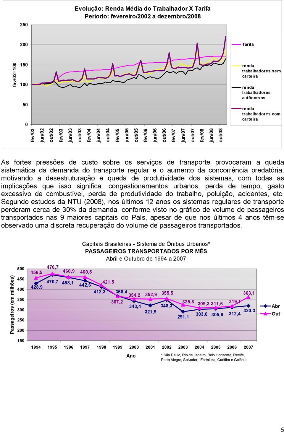 custo sobre os serviços de transporte provocaram a queda sistemática da demanda do transporte regular e o aumento da concorrência predatória, motivando a desestruturação e queda de produtividade dos