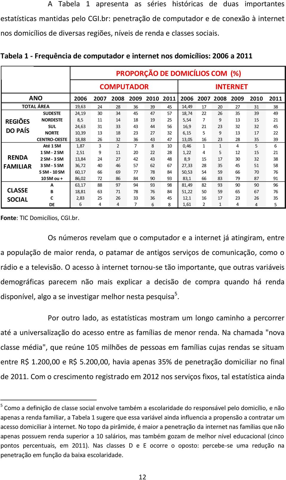 Tabela 1 - Frequência de computador e internet nos domicílios: 2006 a 2011 REGIÕES DO PAÍS RENDA FAMILIAR CLASSE SOCIAL ANO 2006 2007 2008 2009 2010 2011 2006 2007 2008 2009 2010 2011 TOTAL ÁREA