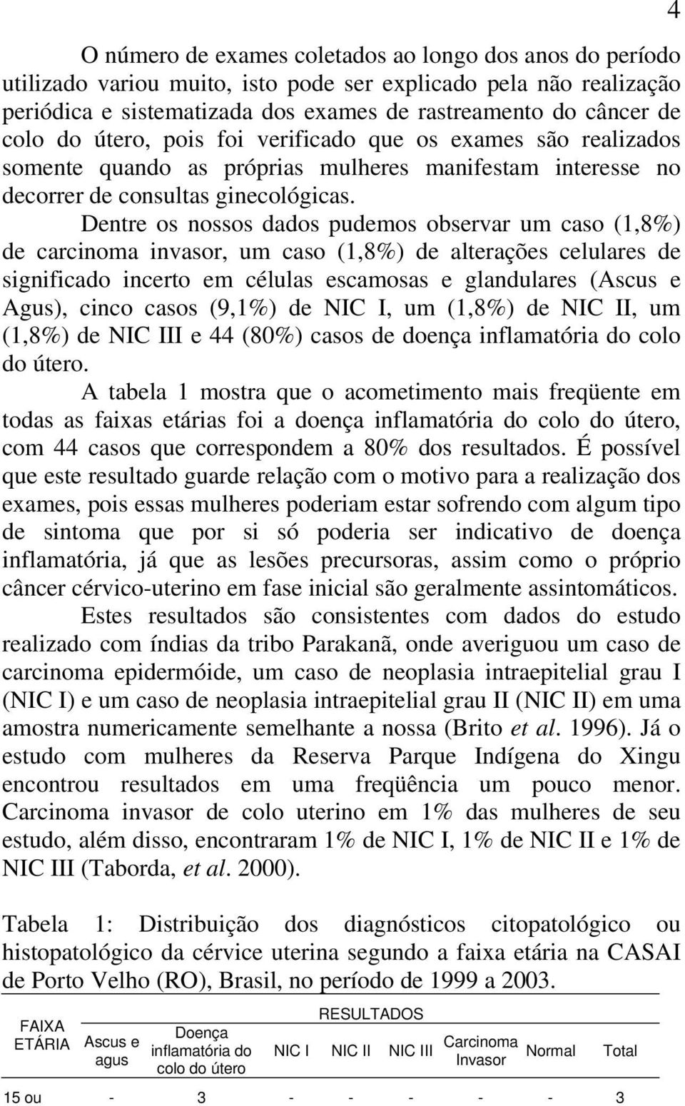 Dentre os nossos dados pudemos observar um caso (1,8%) de carcinoma invasor, um caso (1,8%) de alterações celulares de significado incerto em células escamosas e glandulares (Ascus e Agus), cinco