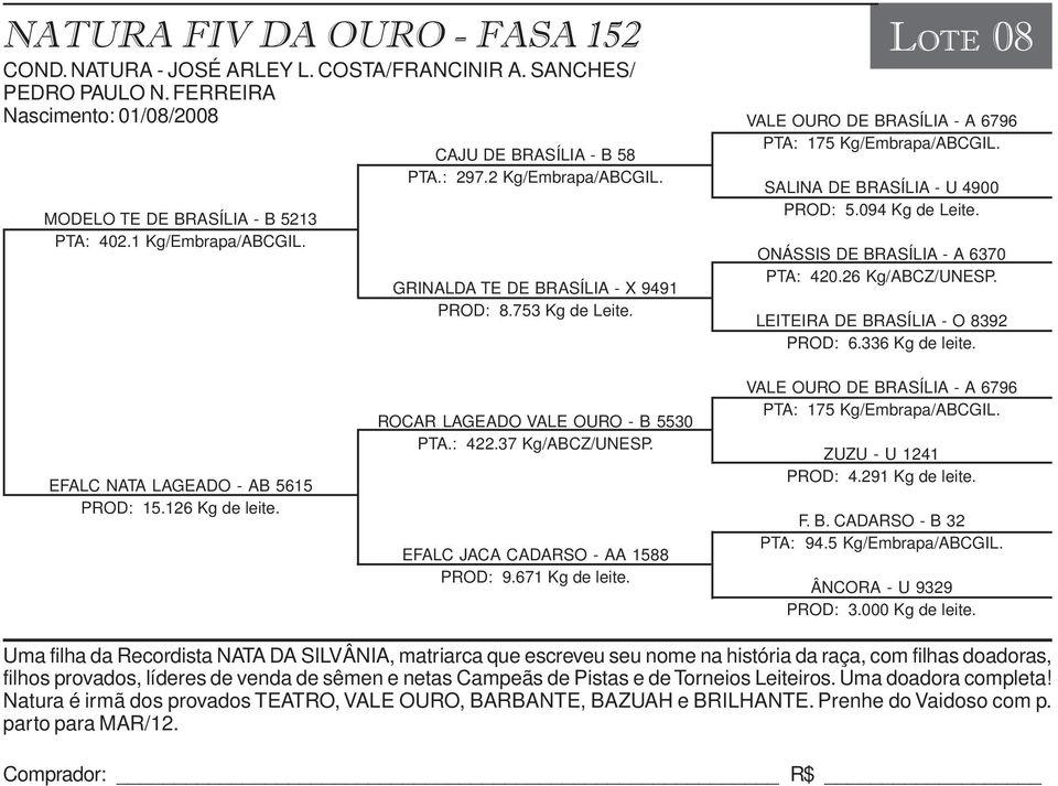 SALINA DE BRASÍLIA - U 4900 PROD: 5.094 Kg de Leite. ONÁSSIS DE BRASÍLIA - A 6370 PTA: 420.26 Kg/ABCZ/UNESP. LEITEIRA DE BRASÍLIA - O 8392 PROD: 6.336 Kg de leite.