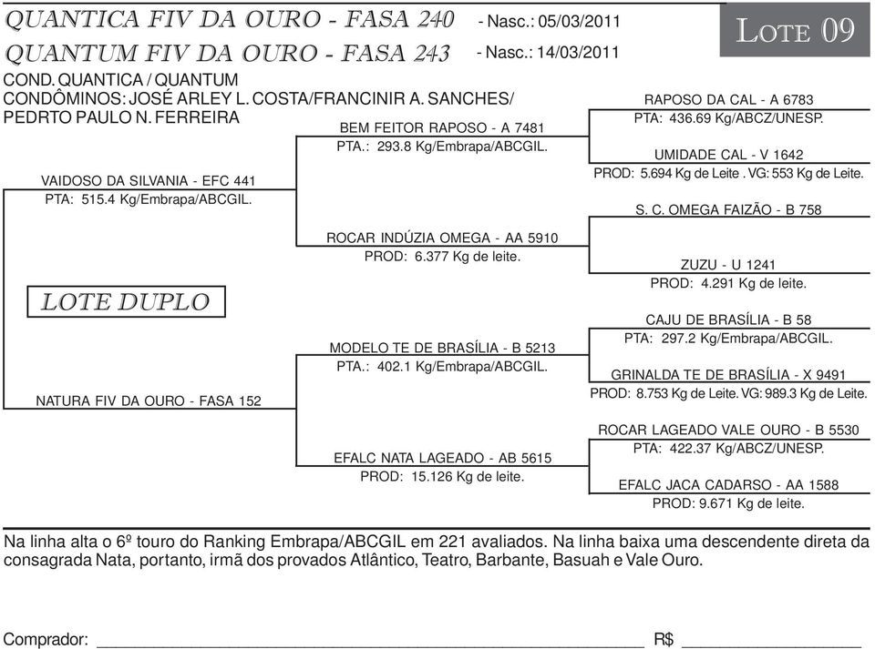 UMIDADE CAL - V 1642 PROD: 5.694 Kg de Leite. VG: 553 Kg de Leite. S. C. OMEGA FAIZÃO - B 758 LOTE DUPLO NATURA FIV DA OURO - FASA 152 ROCAR INDÚZIA OMEGA - AA 5910 PROD: 6.377 Kg de leite.