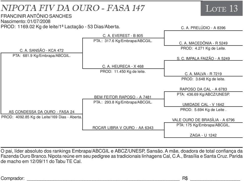 648 Kg de leite. AS CONDESSA DA OURO - FASA 24 PROD: 4092.85 Kg de Leite/169 Dias - Aberta. BEM FEITOR RAPOSO - A 7481 PTA.: 293.8 Kg/Embrapa/ABCGIL.