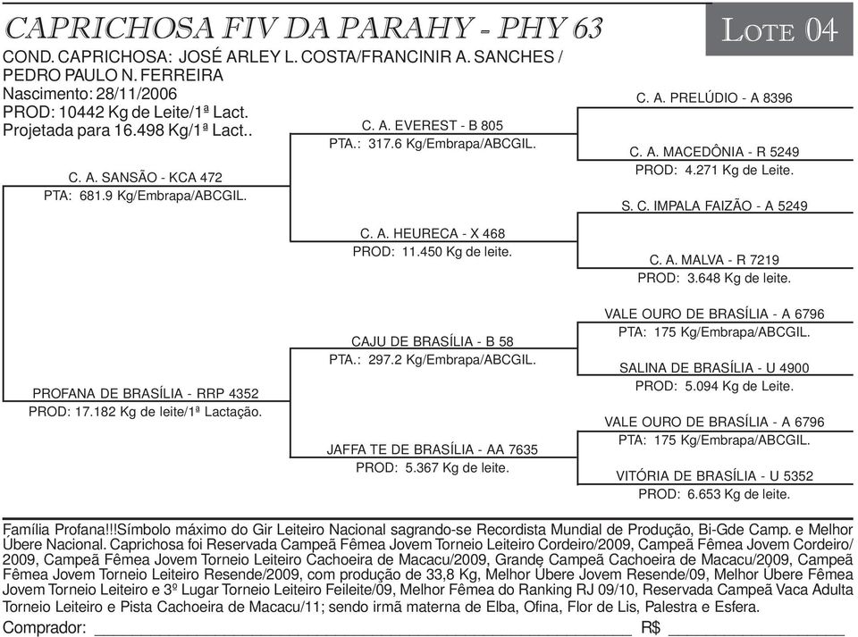 271 Kg de Leite. S. C. IMPALA FAIZÃO - A 5249 C. A. MALVA - R 7219 PROD: 3.648 Kg de leite. PROFANA DE BRASÍLIA - RRP 4352 PROD: 17.182 Kg de leite/1ª Lactação. CAJU DE BRASÍLIA - B 58 PTA.: 297.