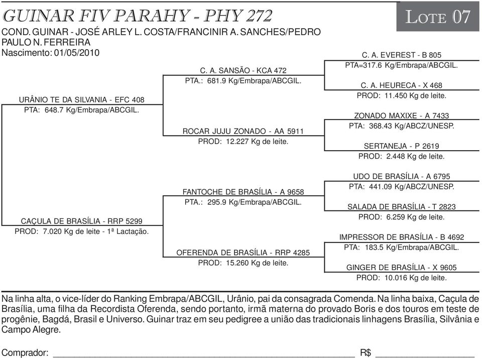 43 Kg/ABCZ/UNESP. SERTANEJA - P 2619 PROD: 2.448 Kg de leite. CAÇULA DE BRASÍLIA - RRP 5299 PROD: 7.020 Kg de leite - 1ª Lactação. FANTOCHE DE BRASÍLIA - A 9658 PTA.: 295.9 Kg/Embrapa/ABCGIL.