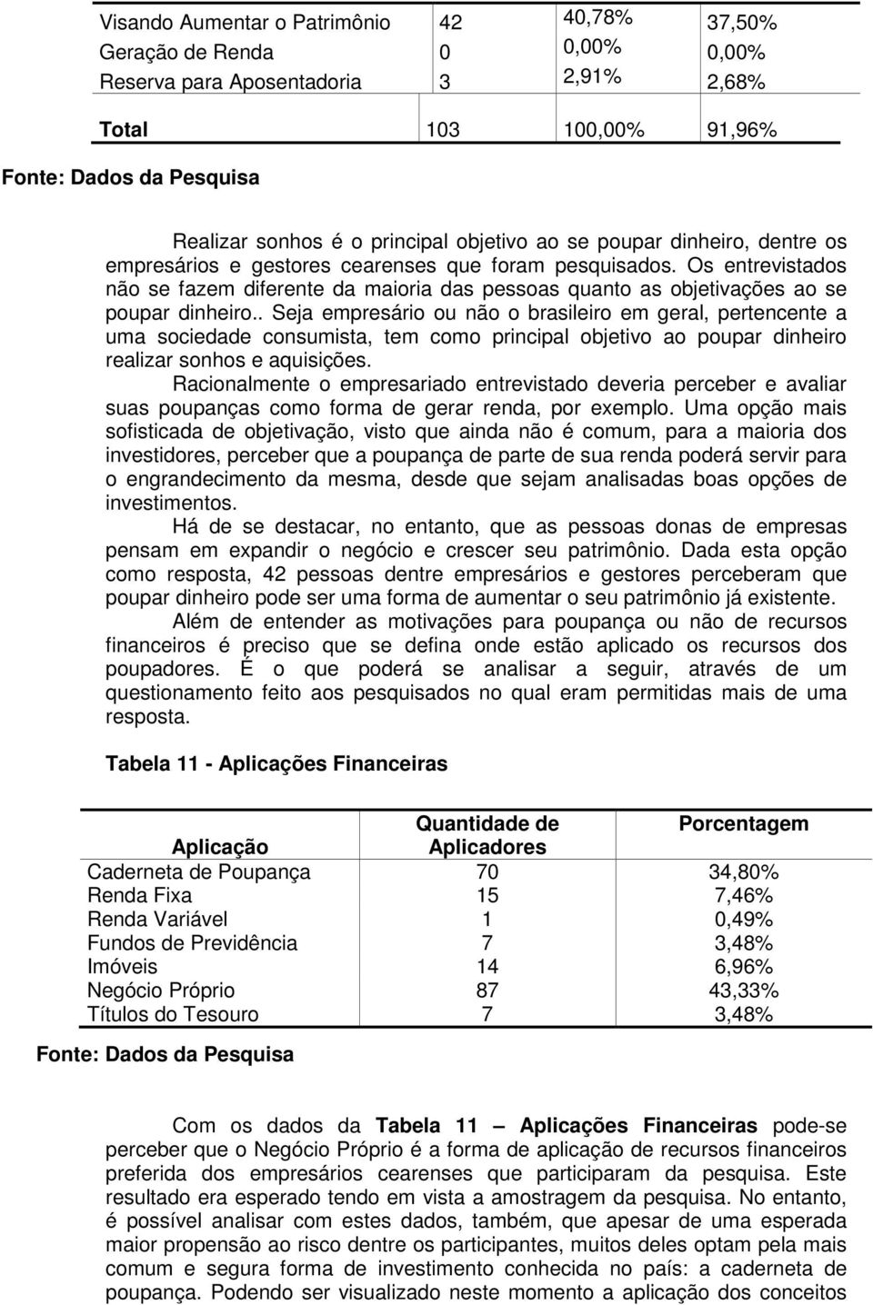 . Seja empresário ou não o brasileiro em geral, pertencente a uma sociedade consumista, tem como principal objetivo ao poupar dinheiro realizar sonhos e aquisições.