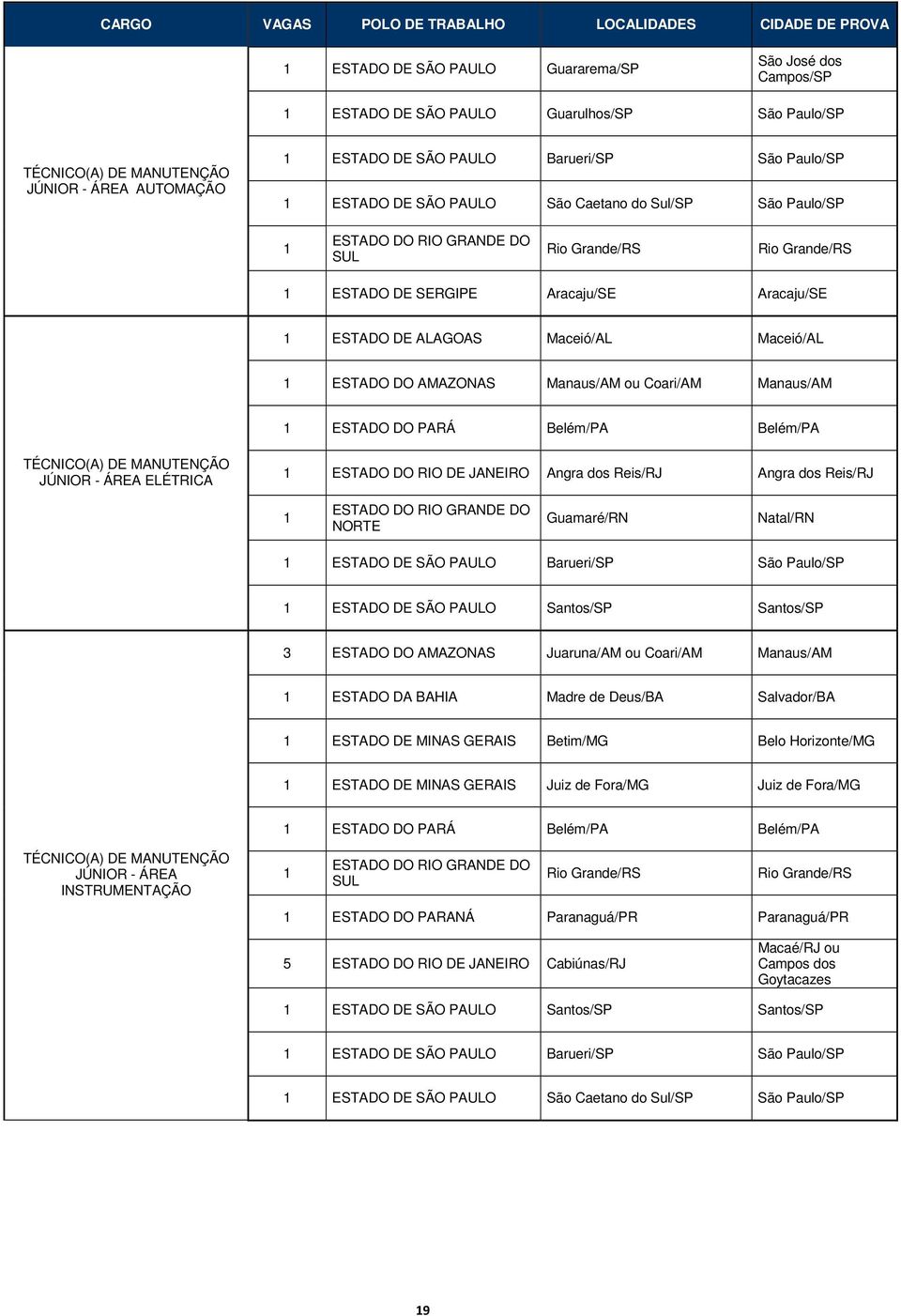 Aracaju/SE ESTADO DE ALAGOAS Maceió/AL Maceió/AL ESTADO DO AMAZONAS Manaus/AM ou Coari/AM Manaus/AM ESTADO DO PARÁ Belém/PA Belém/PA TÉCNICO(A) DE MANUTENÇÃO JÚNIOR - ÁREA ELÉTRICA ESTADO DO RIO DE