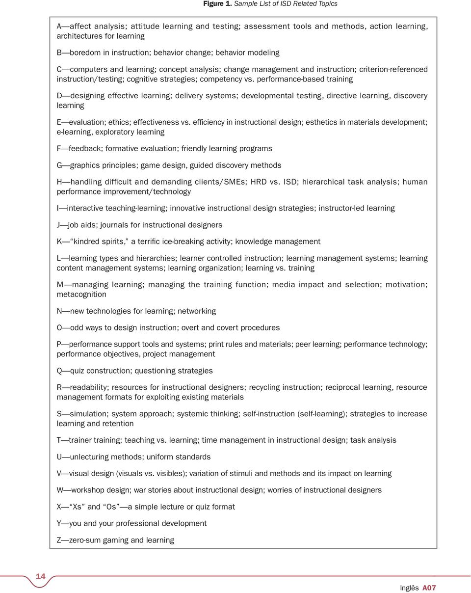 change; behavior modeling C computers and learning; concept analysis; change management and instruction; criterion-referenced instruction/testing; cognitive strategies; competency vs.