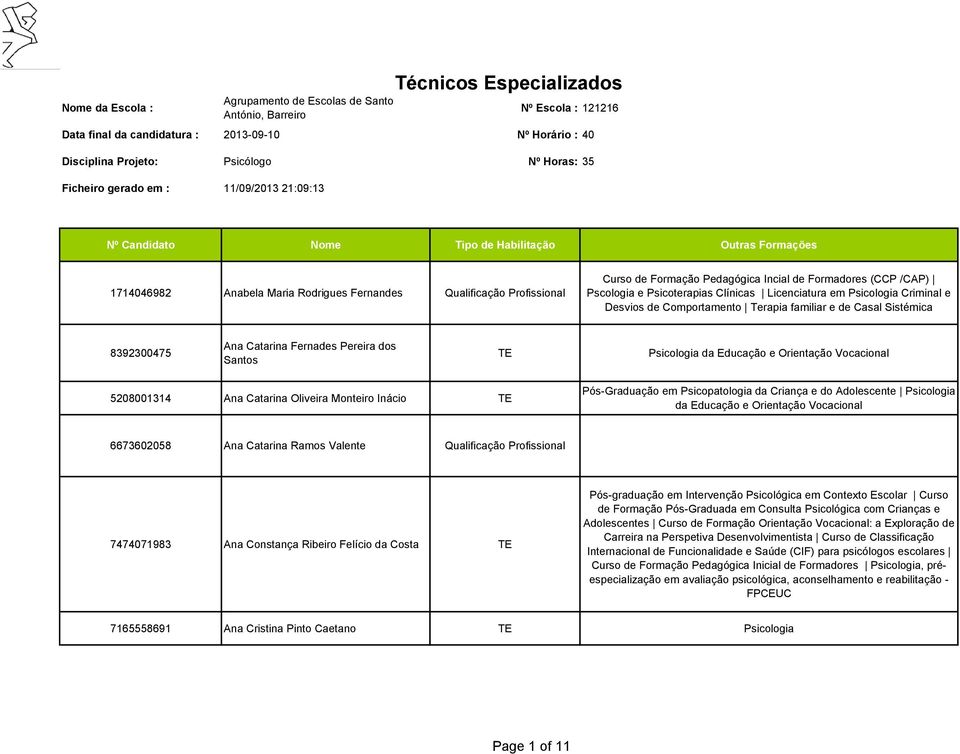 Pedagógica Incial de Formadores (CCP /CAP) Pscologia e Psicoterapias Clínicas Licenciatura em Psicologia Criminal e Desvios de Comportamento Terapia familiar e de Casal Sistémica 8392300475 Ana