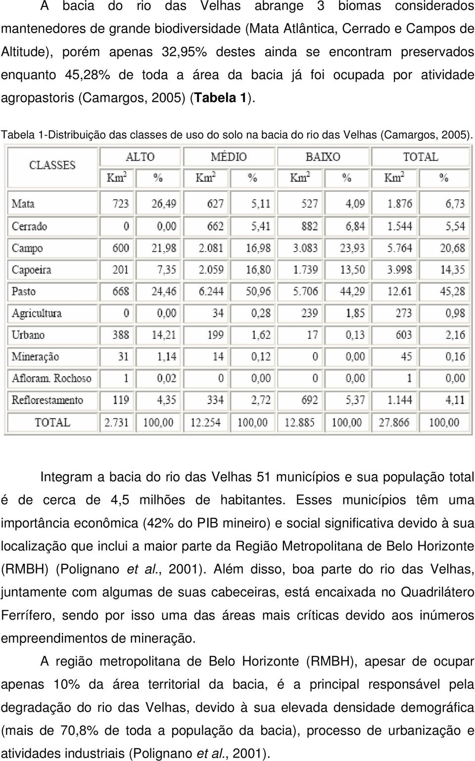 Tabela 1-Distribuição das classes de uso do solo na bacia do rio das Velhas (Camargos, 2005).