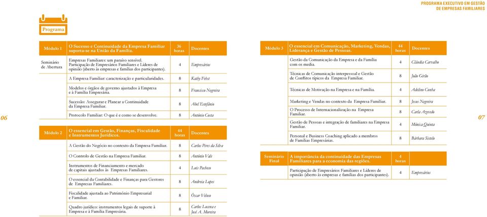 4 Empresários A Empresa Familiar: caracterização e particularidades. 8 Kathy Fehst Gestão da Comunicação da Empresa e da Família com os media.