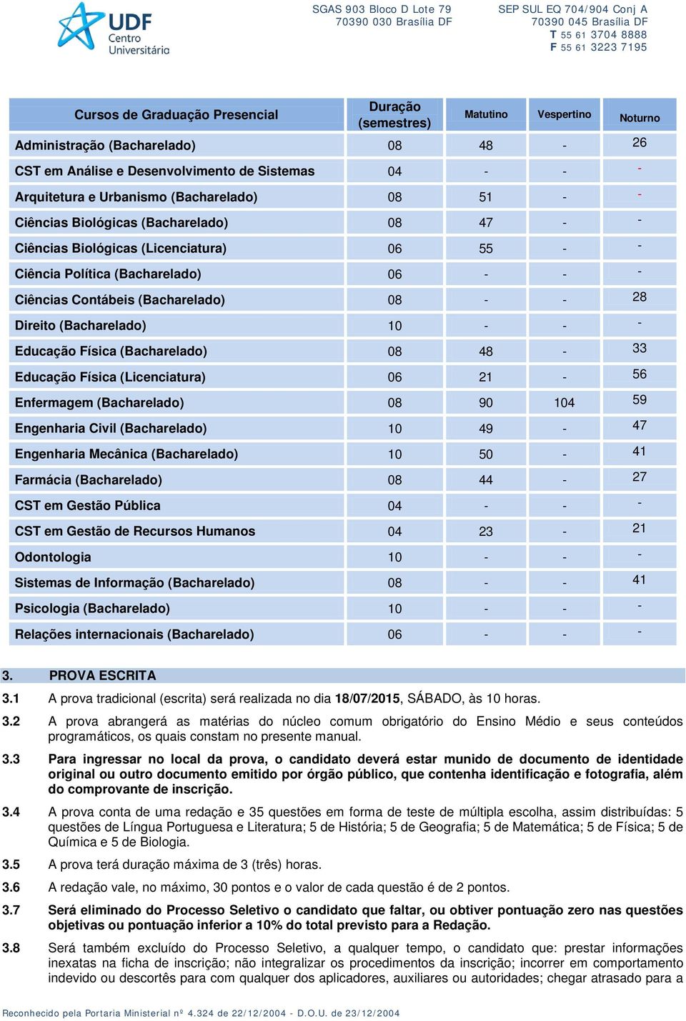 Direito (Bacharelado) 10 - - - Educação Física (Bacharelado) 08 48-33 Educação Física (Licenciatura) 06 21-56 Enfermagem (Bacharelado) 08 90 104 59 Engenharia Civil (Bacharelado) 10 49-47 Engenharia