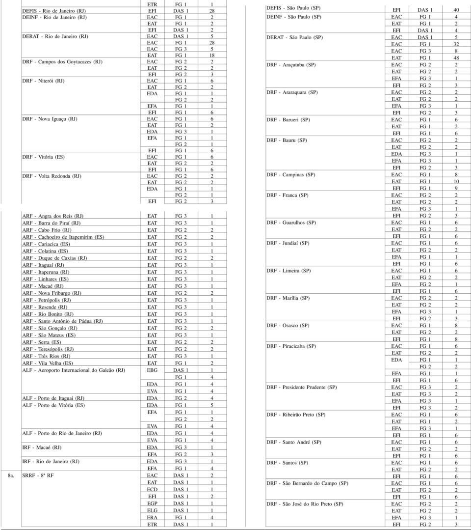 abo Frio (RJ) ARF - achoeiro de Itapemirim (ES) ARF - ariacica (ES) E AT FG 3 1 ARF - olatina (ES) E AT FG 3 1 ARF - uque de axias (RJ) ARF - Itaguaí (RJ) E AT FG 3 1 ARF - Itaperuna (RJ) E AT FG 3 1