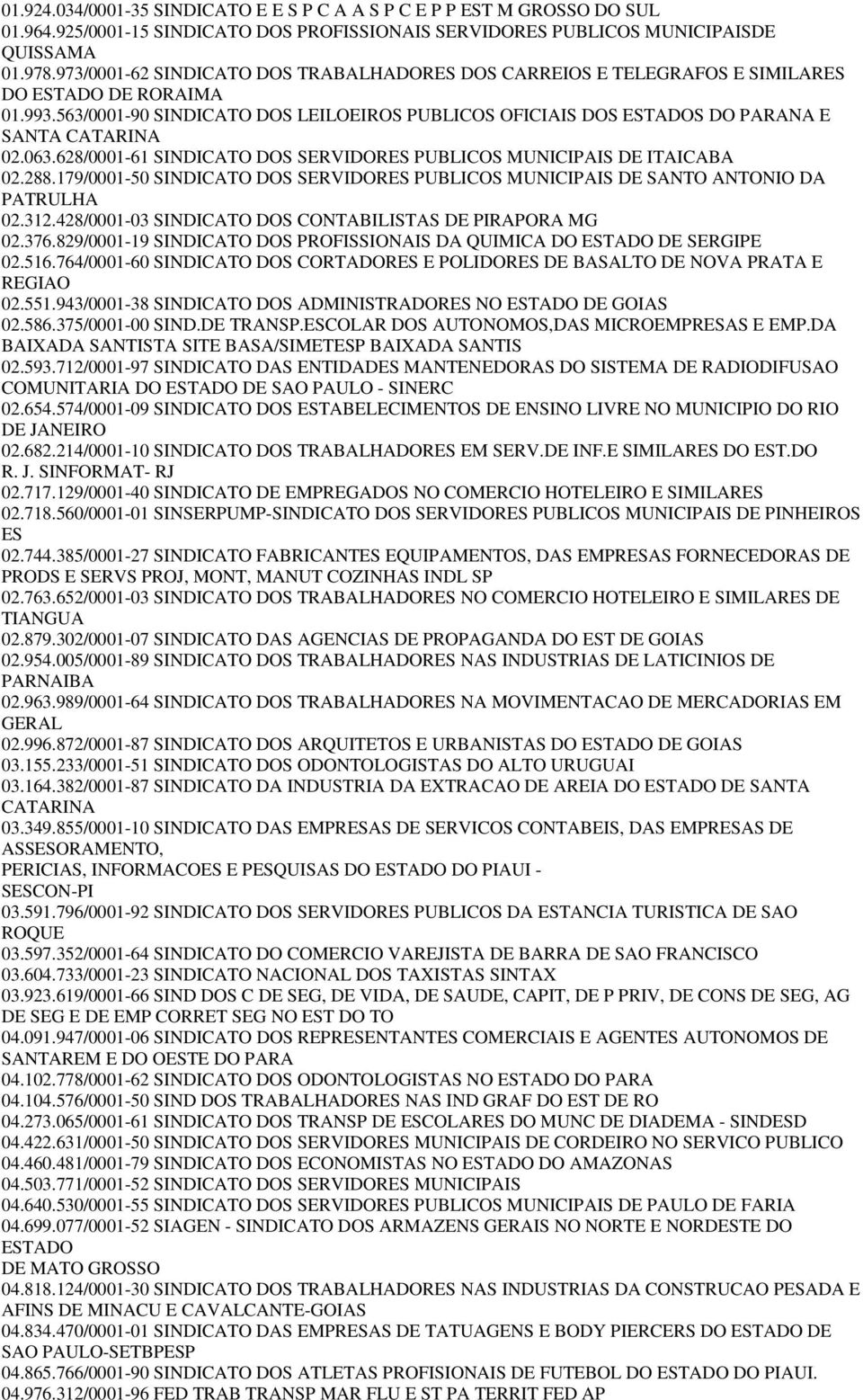 563/0001-90 SINDICATO DOS LEILOEIROS PUBLICOS OFICIAIS DOS ESTADOS DO PARANA E SANTA CATARINA 02.063.628/0001-61 SINDICATO DOS SERVIDORES PUBLICOS MUNICIPAIS DE ITAICABA 02.288.