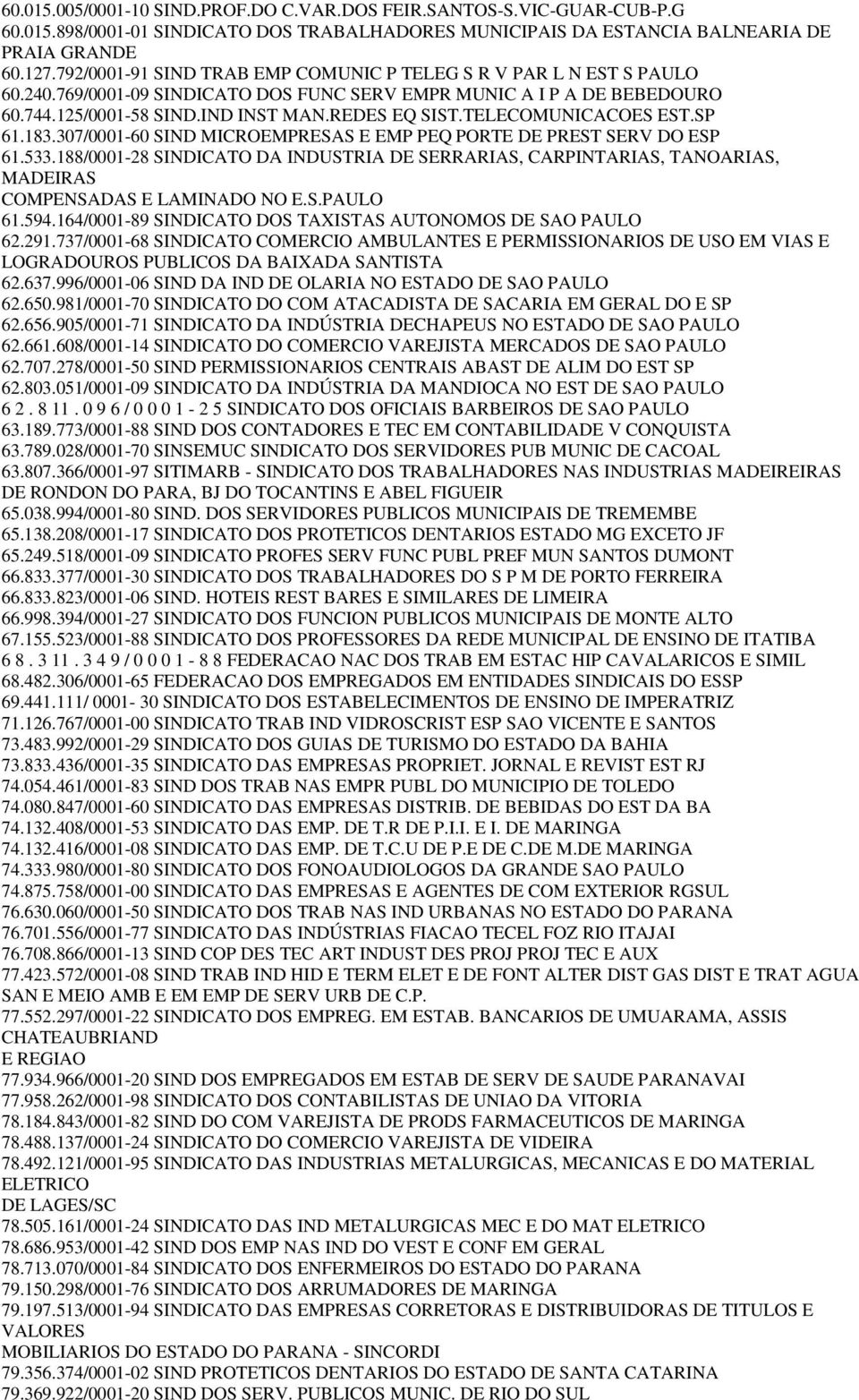 TELECOMUNICACOES EST.SP 61.183.307/0001-60 SIND MICROEMPRESAS E EMP PEQ PORTE DE PREST SERV DO ESP 61.533.