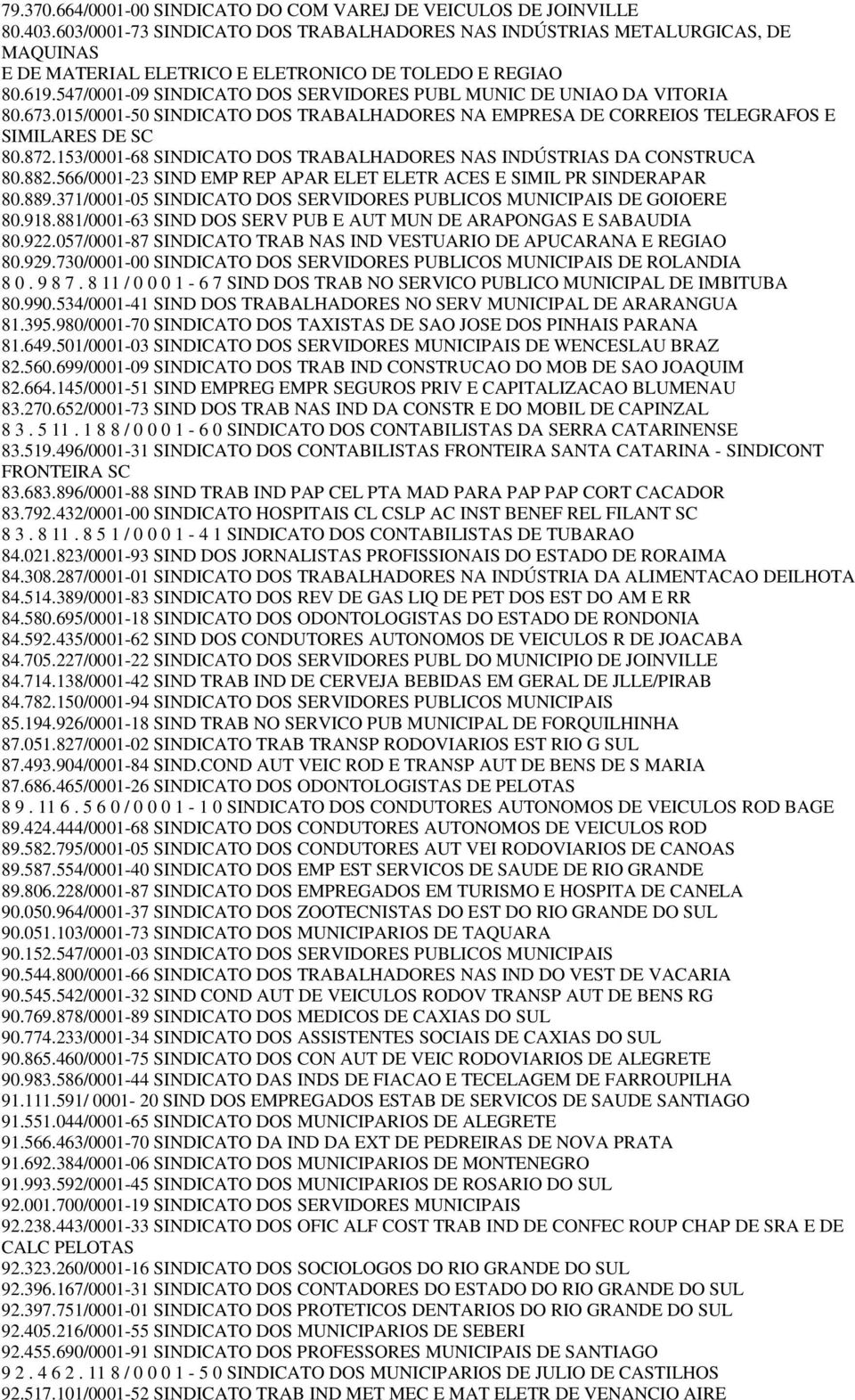 547/0001-09 SINDICATO DOS SERVIDORES PUBL MUNIC DE UNIAO DA VITORIA 80.673.015/0001-50 SINDICATO DOS TRABALHADORES NA EMPRESA DE CORREIOS TELEGRAFOS E SIMILARES DE SC 80.872.