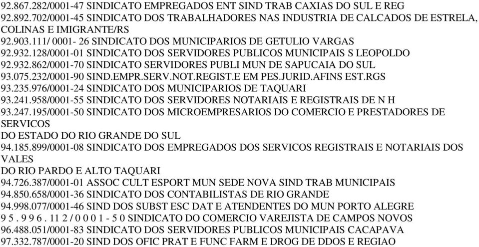 075.232/0001-90 SIND.EMPR.SERV.NOT.REGIST.E EM PES.JURID.AFINS EST.RGS 93.235.976/0001-24 SINDICATO DOS MUNICIPARIOS DE TAQUARI 93.241.