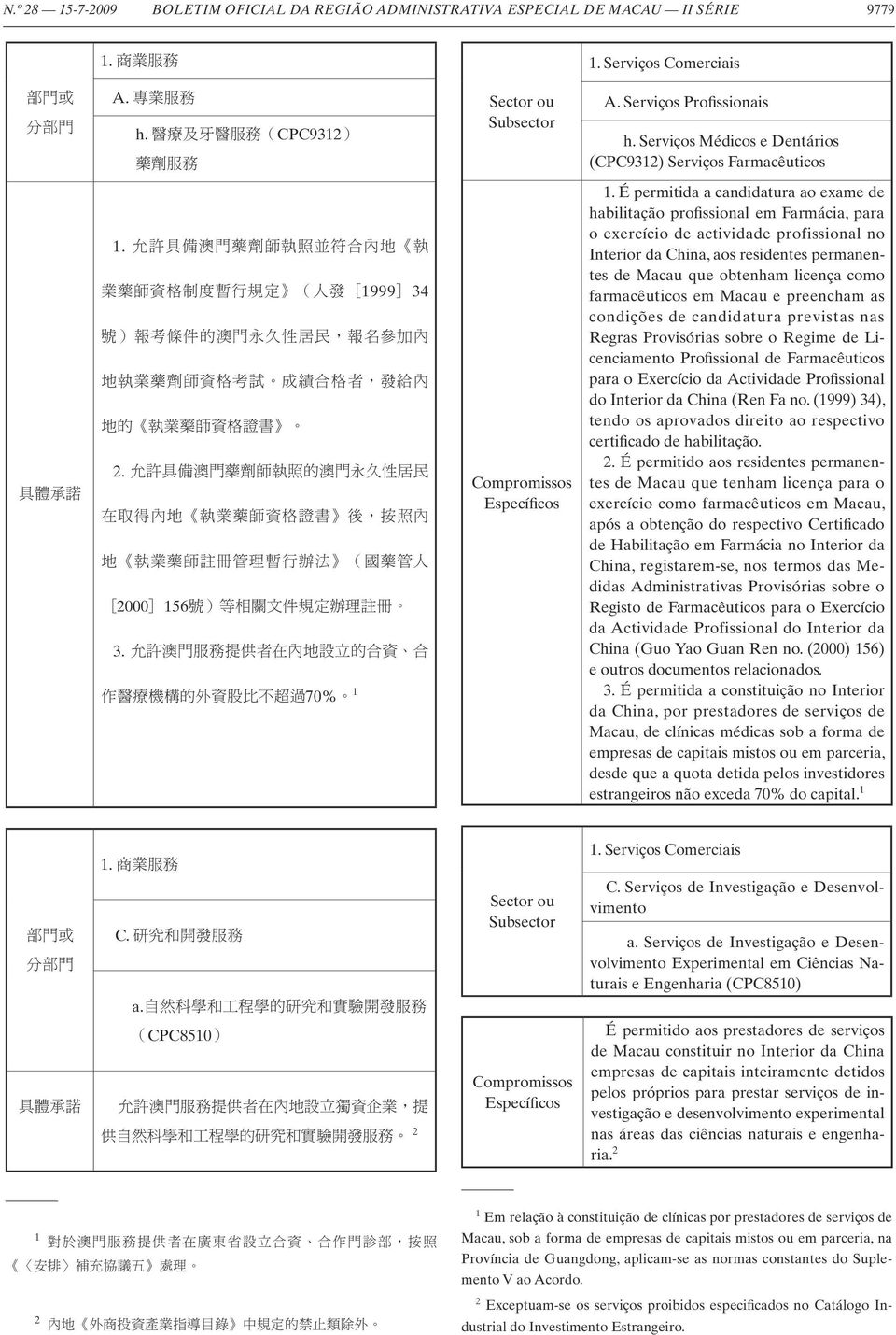 É permitida a candidatura ao exame de habilitação profissional em Farmácia, para o exercício de actividade profissional no Interior da China, aos residentes permanentes de Macau que obtenham licença