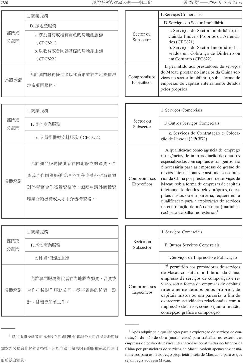 Serviços do Sector Imobiliário basea dos em Cobrança de Dinheiro ou em Contrato (CPC822) 允 許 澳 門 服 務 提 供 者 以 獨 資 形 式 在 內 地 提 供 房 地 產 項 目 服 務 de Macau prestar no Interior da China serviços no sector