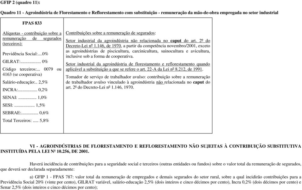 .. 0,6% Total Terceiros:... 5,8% Contribuições sobre a remuneração de segurados: Setor industrial da agroindústria não relacionada no caput do art. 2º do Decreto-Lei nº 1.