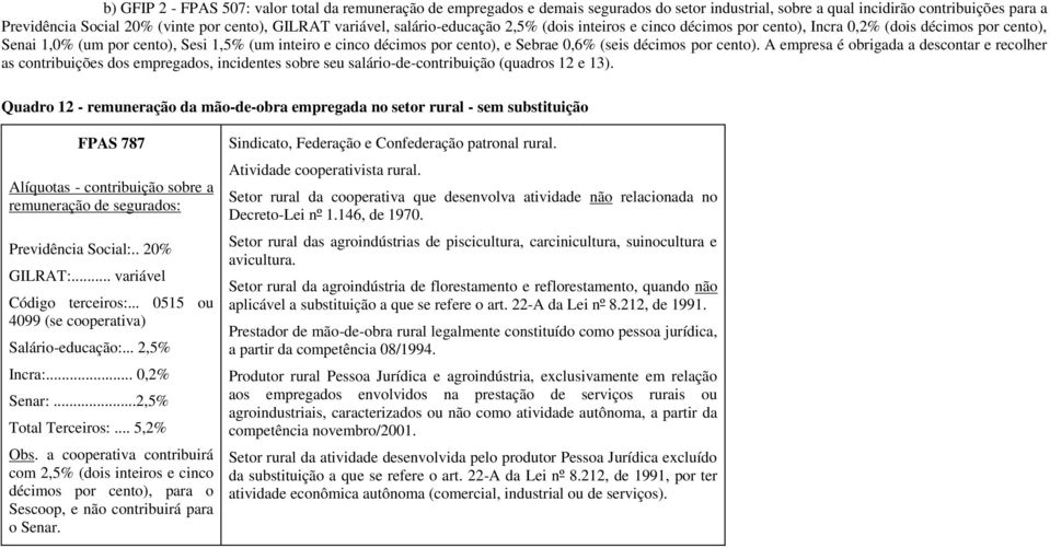 décimos por cento). A empresa é obrigada a descontar e recolher as contribuições dos empregados, incidentes sobre seu salário-de-contribuição (quadros 12 e 13).