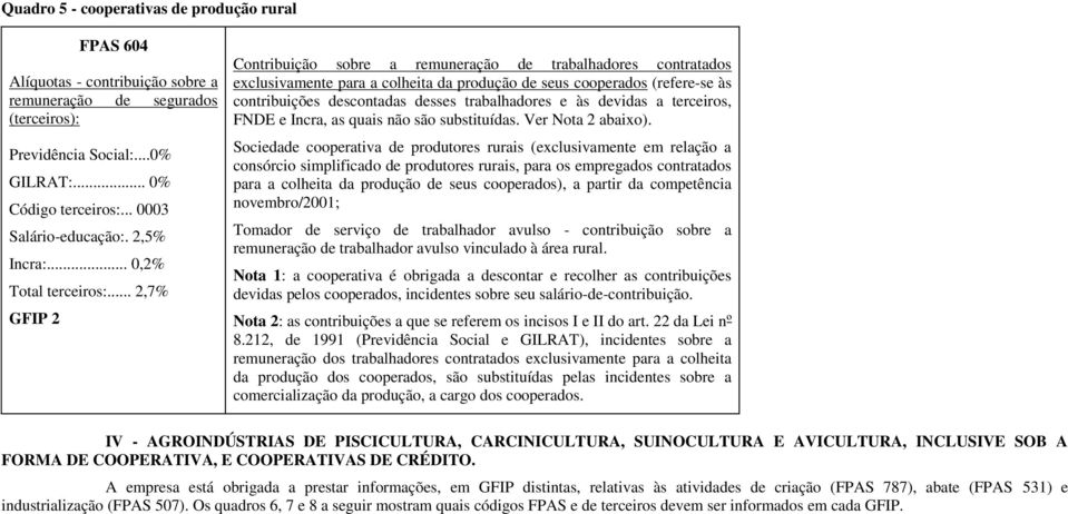 .. 2,7% GFIP 2 Contribuição sobre a remuneração de trabalhadores contratados exclusivamente para a colheita da produção de seus cooperados (refere-se às contribuições descontadas desses trabalhadores