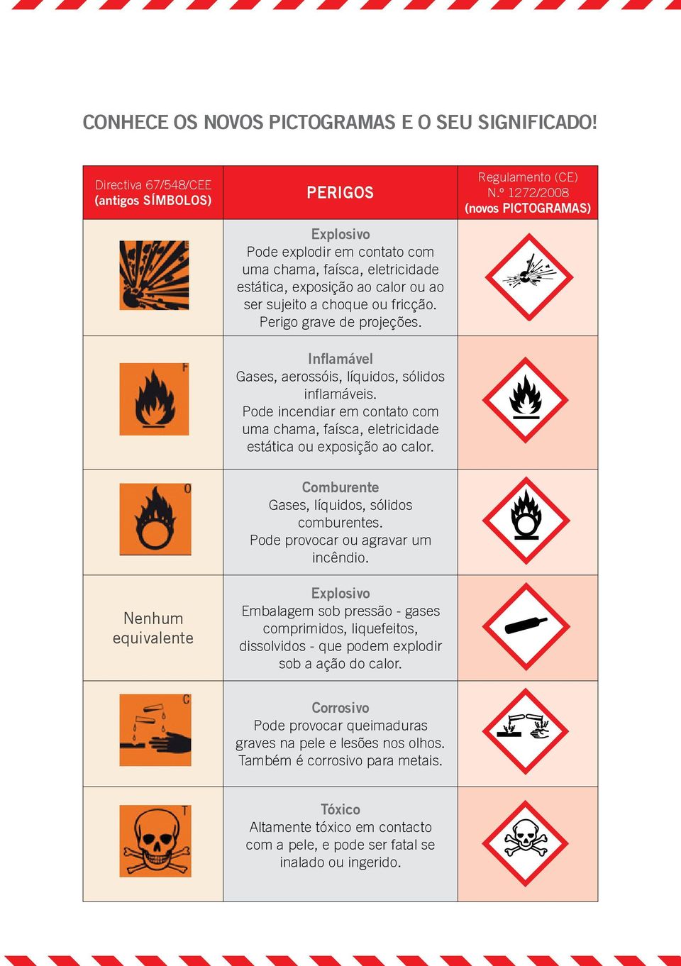 Perigo grave de projeções. Inflamável Gases, aerossóis, líquidos, sólidos inflamáveis. Pode incendiar em contato com uma chama, faísca, eletricidade estática ou exposição ao calor. Regulamento (CE) N.