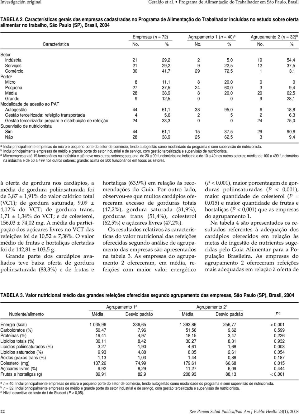 Agrupamento 1 (n = 40) a Agrupamento 2 (n = 32) b Característica No. % No.