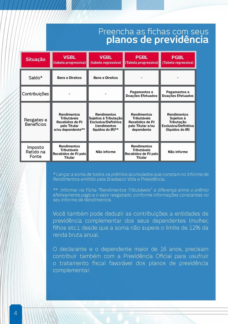 Tributação Exclusiva/Definitiva (rendimentos líquidos do IR)** Rendimentos Tributáveis Recebidos de PJ pelo Titular e/ou dependente Rendimentos Sujeitos à Tributação Exclusiva/Definitiva (líquidos do