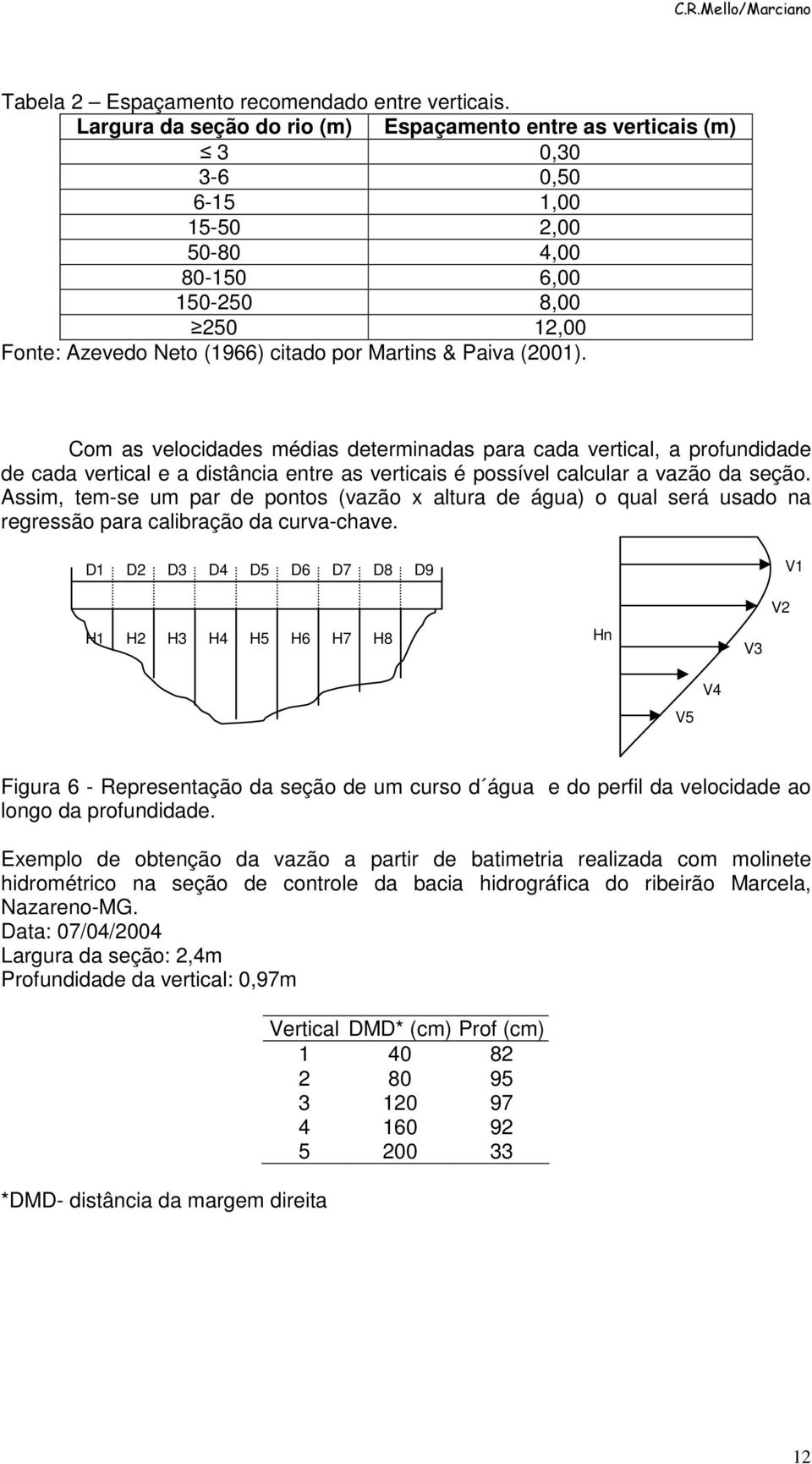 (001). Com as velocidades médias determinadas para cada vertical, a profundidade de cada vertical e a distância entre as verticais é possível calcular a vazão da seção.