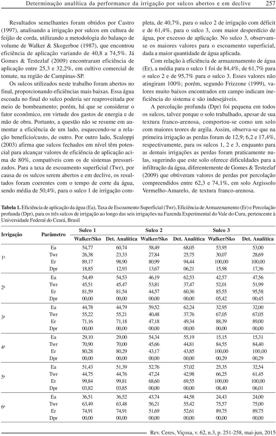 Já Gomes & Testezlaf (2009) encontraram eficiência de aplicação entre 25,3 e 32,2%, em cultivo comercial de tomate, na região de Campinas-SP.